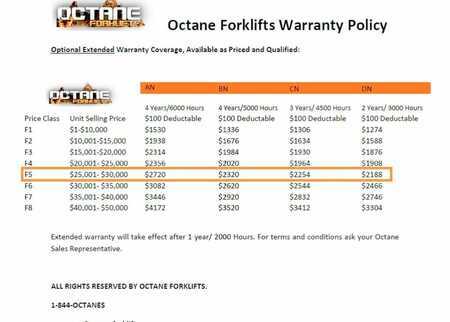 Carretilla elevadora GLP 2025  Octane FY25 (6)