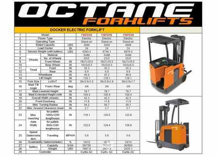 Stand-Up Rider Forklift 2026  Octane FBPD18 (3)