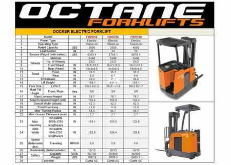 Stand-Up Rider Forklift 2026  Octane FBPD18 (6)