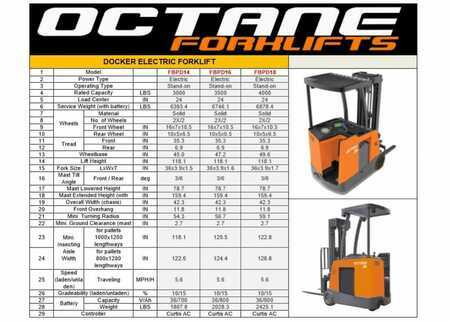 Stand-Up Rider Forklift 2026  Octane FBPD18 (9)