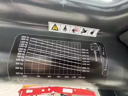Elektro 4 Rad 2014  Linde E20/600H + Ladegerät NEU 80100--EK (17)