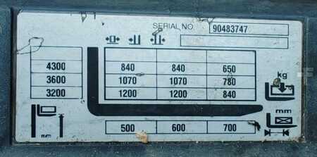 Pinontavaunu 2015  Jungheinrich ERC 212 scales (11)