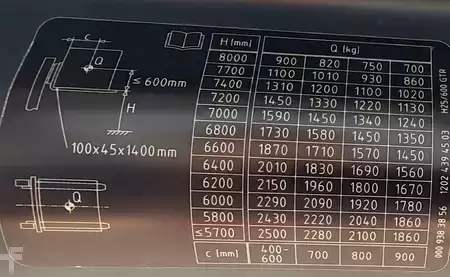 Dieselový VZV 2020  Linde H25D (18)