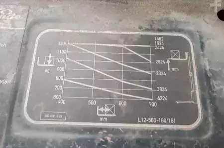 Magasemelésű béka 1998  Linde L12 defect (4)