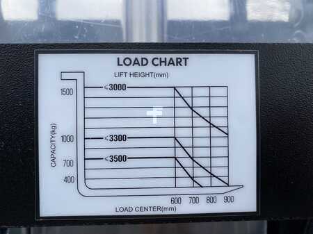 Stacker pedestre 2025  Staxx WS15H (9)