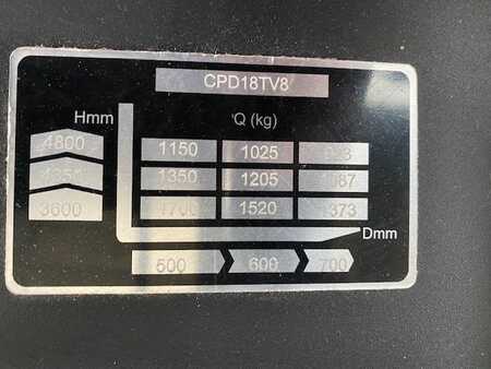 Elettrico 3 ruote 2021  EP Equipment CPD18TV8 (7)