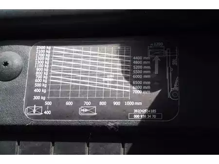 Gázüzemű targoncák 2018  Linde H25T-02 (28)