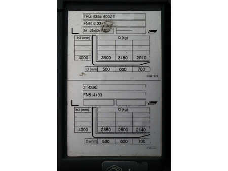 Carrelli elevatori GPL 2020  Jungheinrich TFG 435s (34)