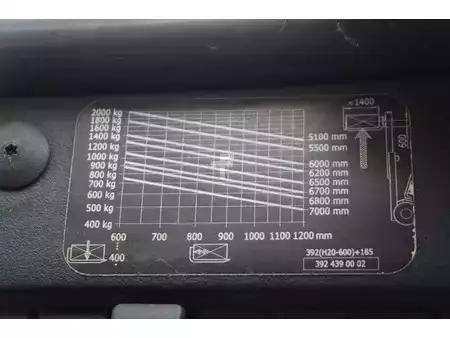 Diesel truck 2017  Linde H20D-02/600 (26)