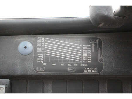 Diesel gaffeltruck 2004  Fenwick H25D (19)