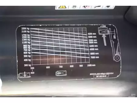 Elektro 4 Rad 2015  Linde E25-01 (29)