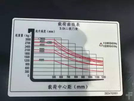 Wózki widłowe diesel 2025  Energy CPC30 (35)