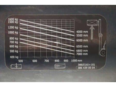 Eléctrico - 4 rodas 2013  Linde E16-01 (35)