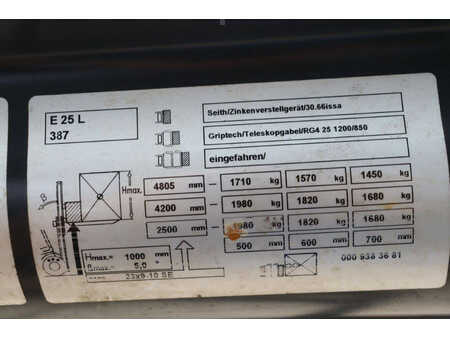 Elektro čtyřkolový VZV 2016  Linde E25L-01 (33)
