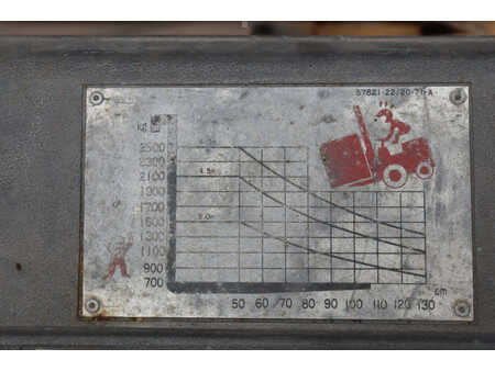 Diesel truck - Toyota 3FD25 (31)