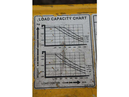 Electric - 4 wheels 2009  Hyundai 18B-7 (30)