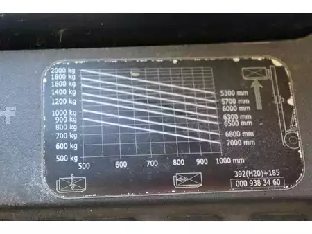 Treibgasstapler 2005  Linde H20T (38)