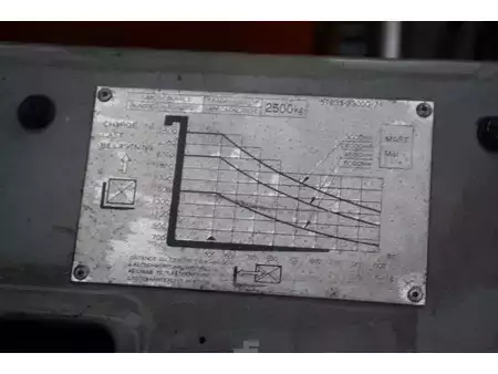 Treibgasstapler 1993  Toyota 42 5FGF25 (19)