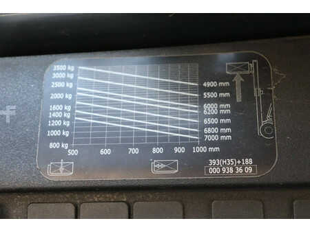 Nestekaasutrukki 2008  Linde H35T (27)