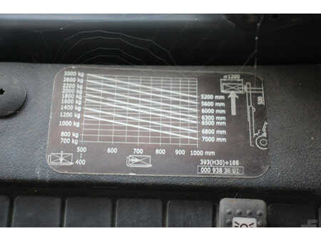 Diesel truck 2014  Fenwick H30D-02 (30)