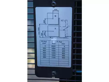Stacker pedestre 2018  Toyota SPE200D (15)