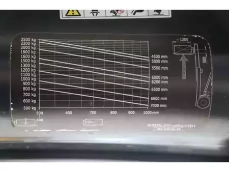Elektrisk- 4 hjul 2012  Linde E25L-01 (30)