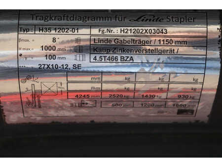 Elektro čtyřkolový VZV 2020  Linde H35D-01 (32)