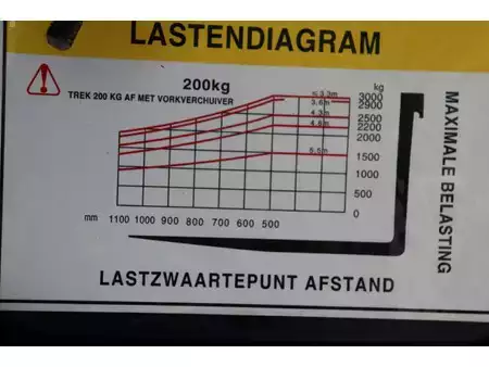 Carretilla elevadora diésel 1998  Yale GDP30TF (35)