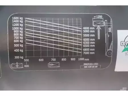 Eléctrica de 4 ruedas 2019  Linde E16P-02 (32)