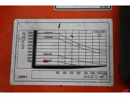Treibgasstapler 2015  Doosan G30G (33)