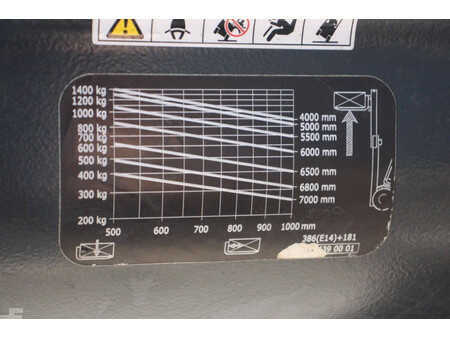 Eléctrica de 4 ruedas 2014  Linde E14-01 (27)