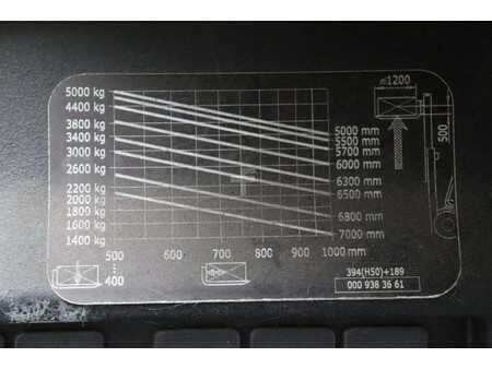 Diesel gaffeltruck 2017  Linde H50D-02 (29)