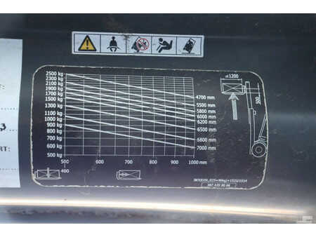 Carrelli elettrici 4 ruote 2014  Linde E25L-01 (26)
