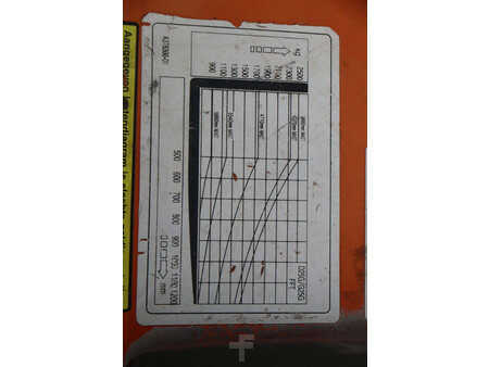 Carretilla elevadora GLP - Doosan G25G-5 (33)