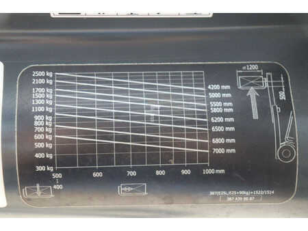 El Truck - 4-hjul 2016  Linde E25L-01 (34)