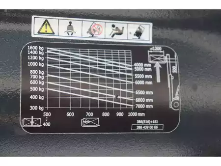 Elektromos 4 kerekű 2017  Linde E16C-02 (30)