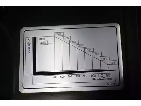 Carrelli elettrici 4 ruote 2023  Doosan B25x-7plus (27)