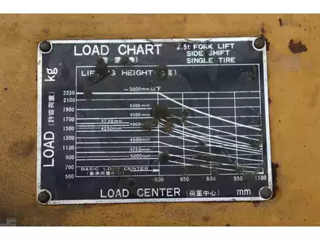 Dízel targoncák - TCM FD25 (34)