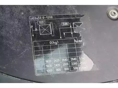 Diesel gaffeltruck 2019  Still RX70-35 (27)
