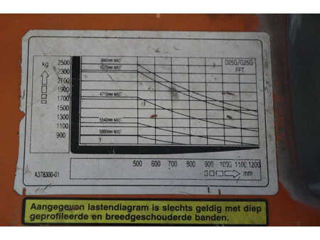 Carretilla elevadora GLP 2009  Doosan G25G-5 (31)