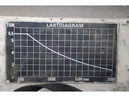 Dízel targoncák 1985  Kalmar 5,5-600 (32)