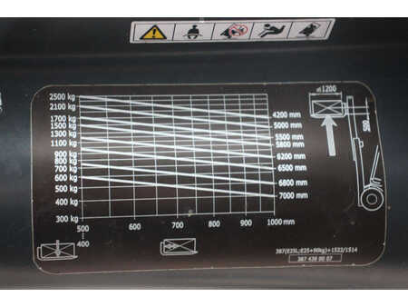 Sähkö - 4 pyör 2015  Linde E25-01 (27)