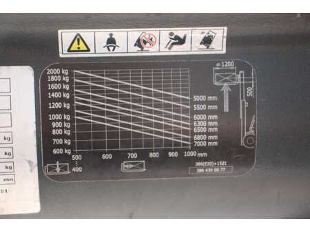 Electric - 4 wheels 2019  Linde E20PH-02 (28)