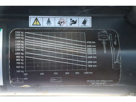 Carrelli elettrici 4 ruote - Linde E25 (26)