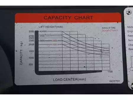 Dieselstapler 2024  FD30  (29)