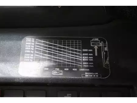 LPG VZV 2019  Linde H40T-02 (27)