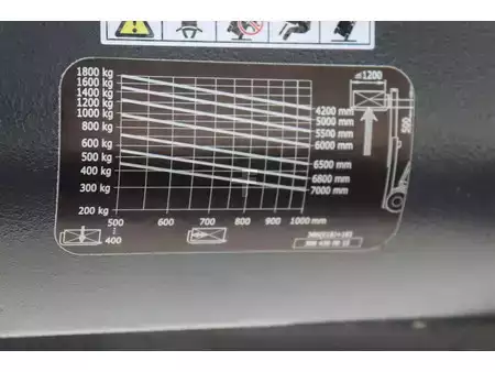 Elektromos 4 kerekű 2018  Linde E18PH-02 (30)