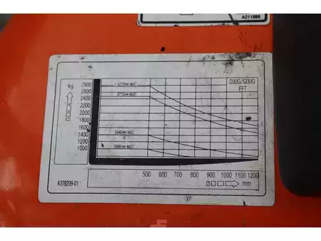 Treibgasstapler 2017  Doosan G30G (32)