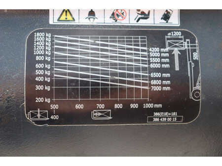 Sähkö - 4 pyör 2016  Linde E18L-02 (23)