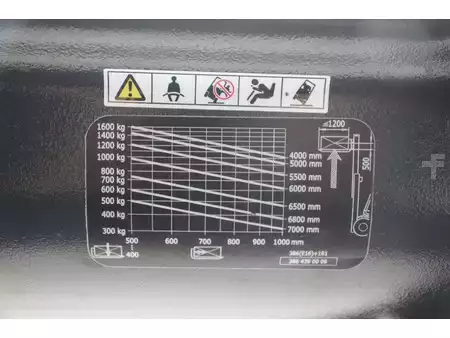 Carrelli elettrici 4 ruote 2017  Linde E16C-02 (30)